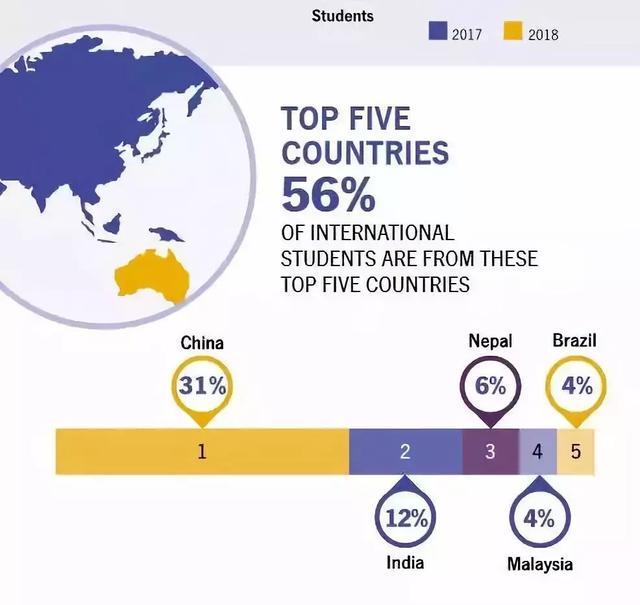 官方数据！澳洲中国留学生省份分布曝光