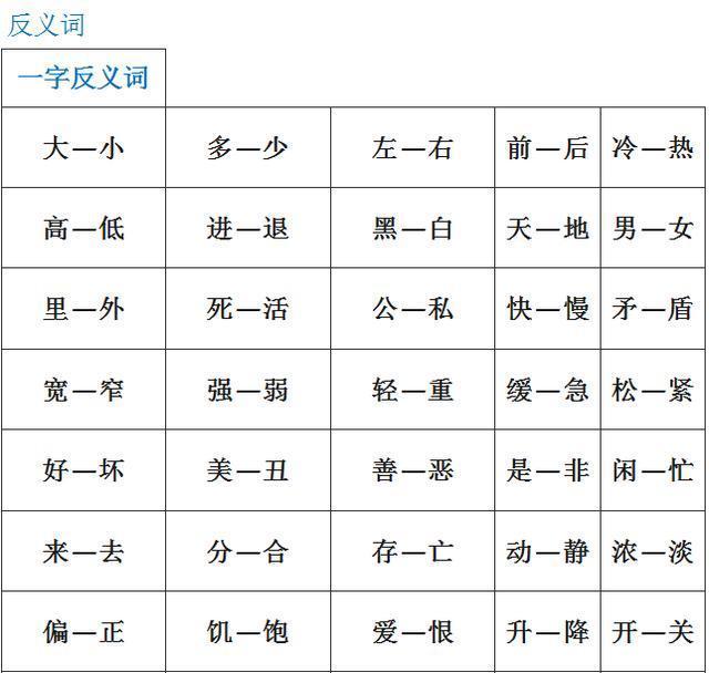 小学1-6年级：单字+双字+四字近义词和反义词大全，考试稳拿100！