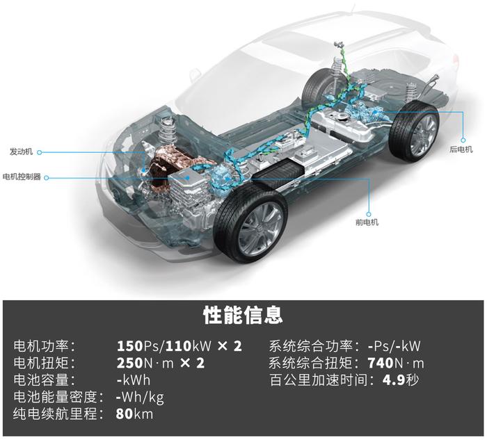 都是5秒/6秒破百还超省油，比亚迪和宝马差别在哪？