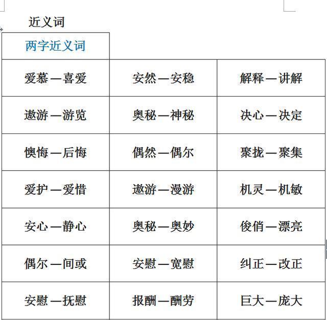 小学1-6年级：单字+双字+四字近义词和反义词大全，考试稳拿100！