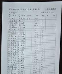 学校老师把学生的成绩单发到家长群里, 你怎么看这种现象