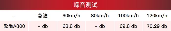 空间大做工好！这是6万元区间最好的7座车？