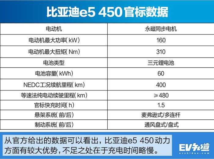 给十月上市的新能源车当头一击？高续航高性价比成为优势！