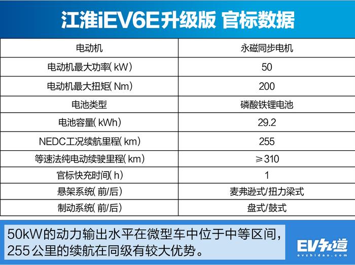 因为小巧实用入手江淮iEV6E？网友：买它只因为价格低！