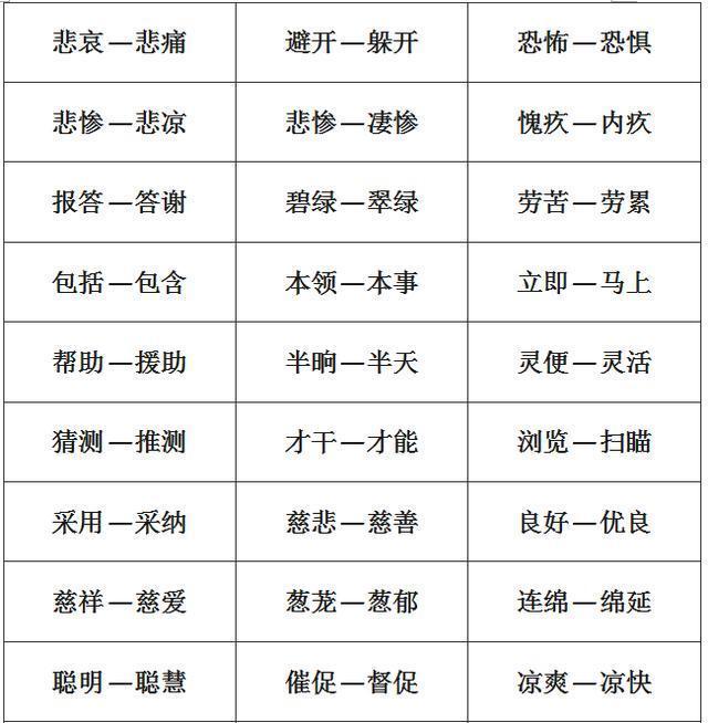 小学1-6年级：单字+双字+四字近义词和反义词大全，考试稳拿100！