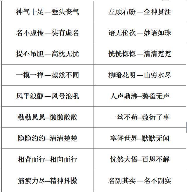 小学1-6年级：单字+双字+四字近义词和反义词大全，考试稳拿100！