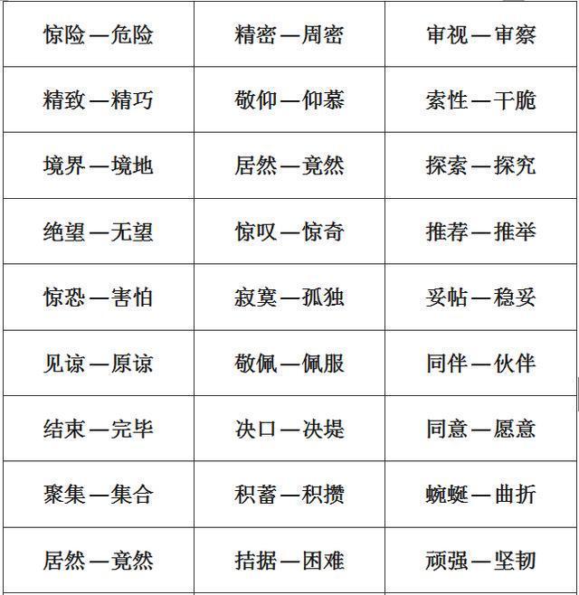 小学1-6年级：单字+双字+四字近义词和反义词大全，考试稳拿100！