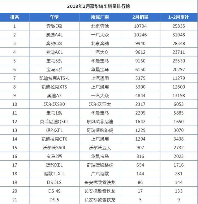 28.88万起步的捷豹XEL这么便宜销量怎么样？