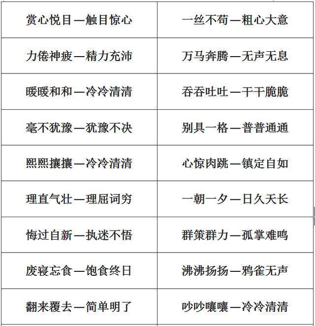 小学1-6年级：单字+双字+四字近义词和反义词大全，考试稳拿100！