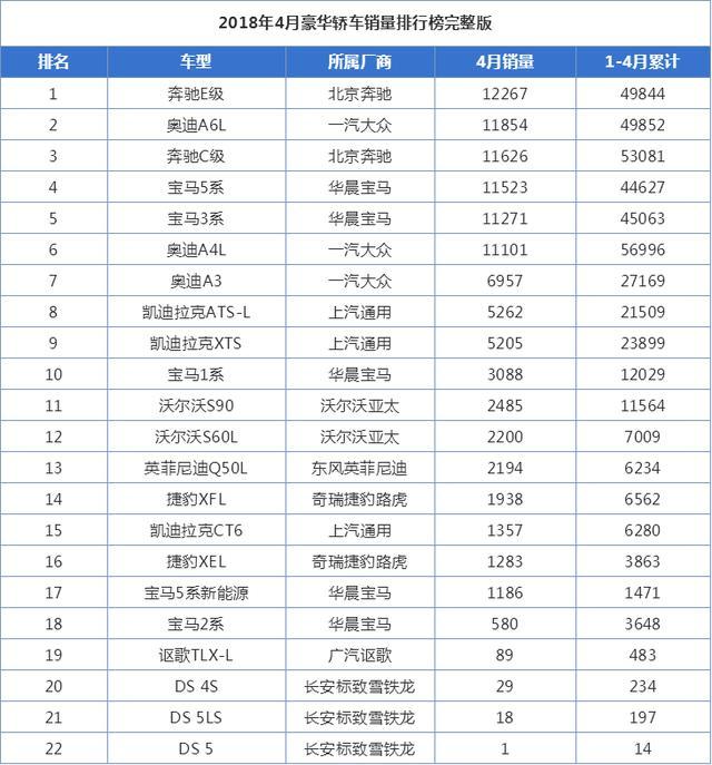 28.88万起步的捷豹XEL这么便宜销量怎么样？