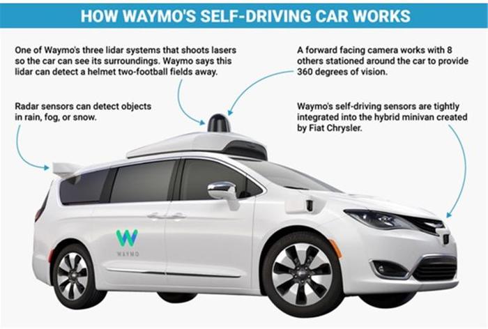发展智能汽车，我们需要从即将入华的Waymo身上学些什么？