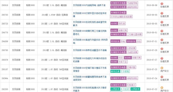 失控标致3008高速狂奔10分钟，车主称检测出定速巡航故障代码