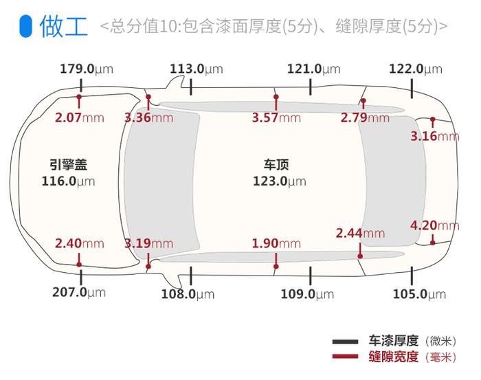 不到20万，开上这台买菜车，整条街数你最帅