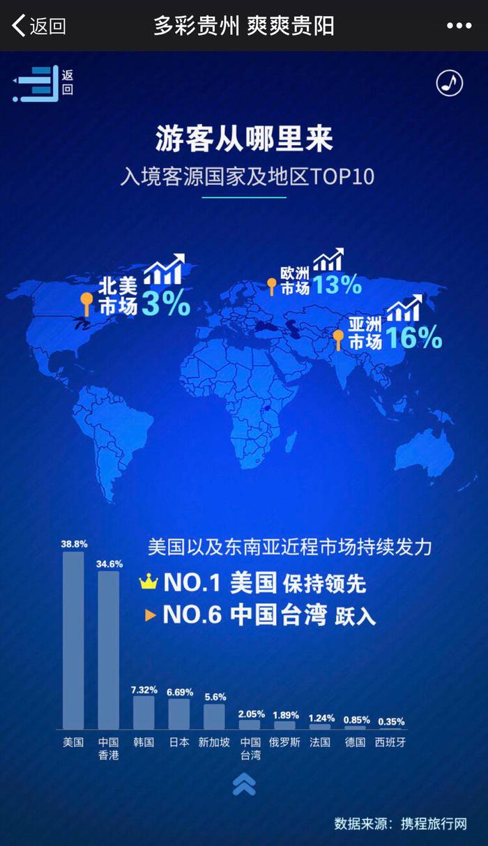 贵阳2018上半年在线旅游大数据报告发布
