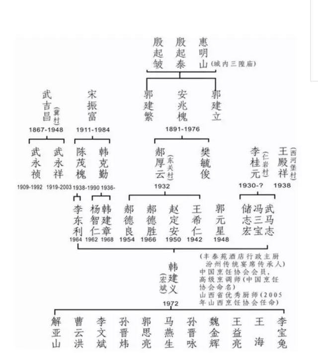 山西汾阳老味道-传统八盘八碗，也许会出现在央视下一季舌尖中国