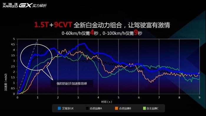 吉利长安不再孤单，奇瑞发两枚重炮，艾瑞泽将成中国轿车新王者？