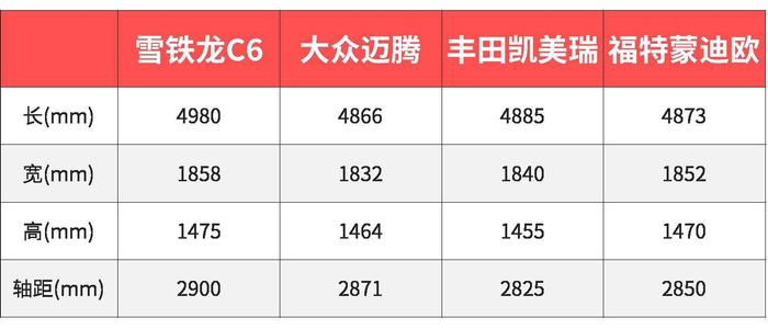 近5米长，舒适度同级无敌，这款18.99万起的车值不值？