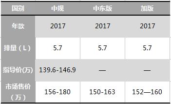 哪个值得买？2017款雷克萨斯LX570平行进口与中规对比！