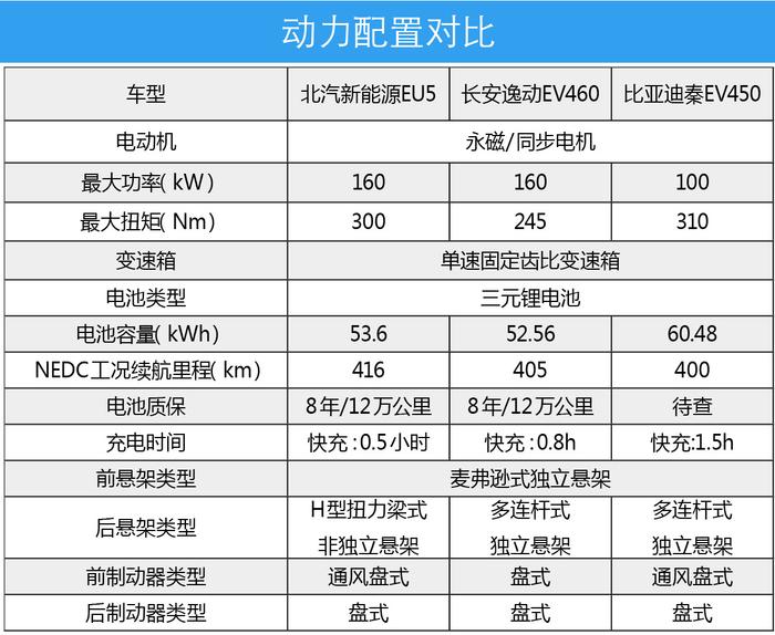 新老更替人气依然在！三款家用大空间轿车你会选择谁？