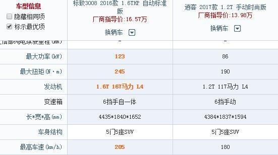 空间比逍客大合资SUV，综合油耗6.4L，仅11万