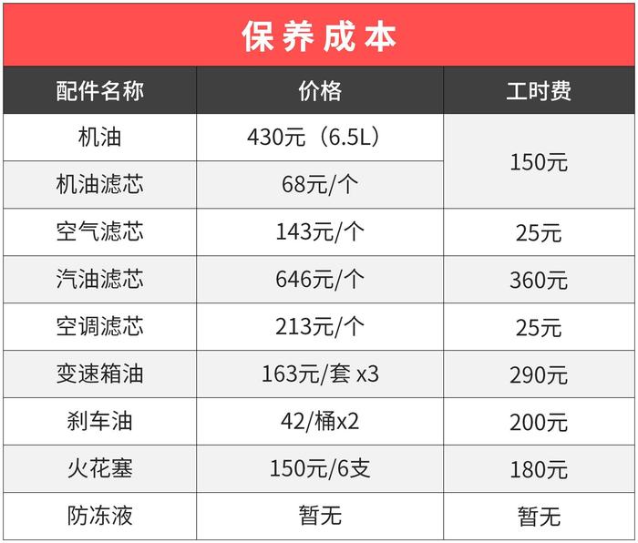 油耗低还超可靠！这5款最低7.99万的车开上10年都不用换