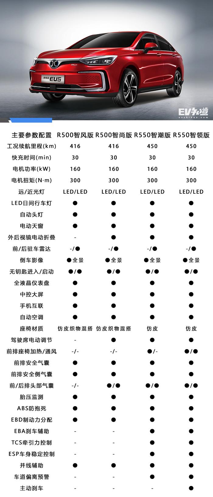 眼花缭乱车展后来点实用的 精选3款高续航电动车