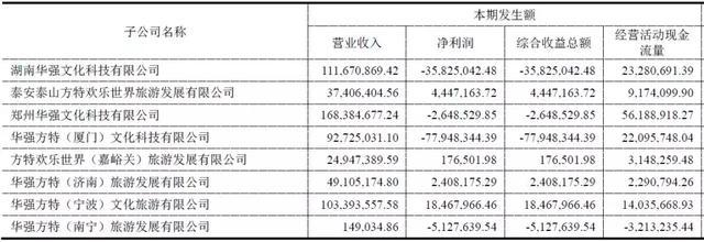 长隆、华侨城、方特年游客量究竟是多少？数据说话！