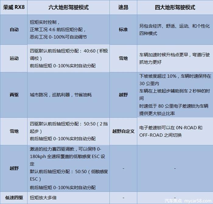 不容忽视的10万差价 荣威RX8深度对比大众途昂