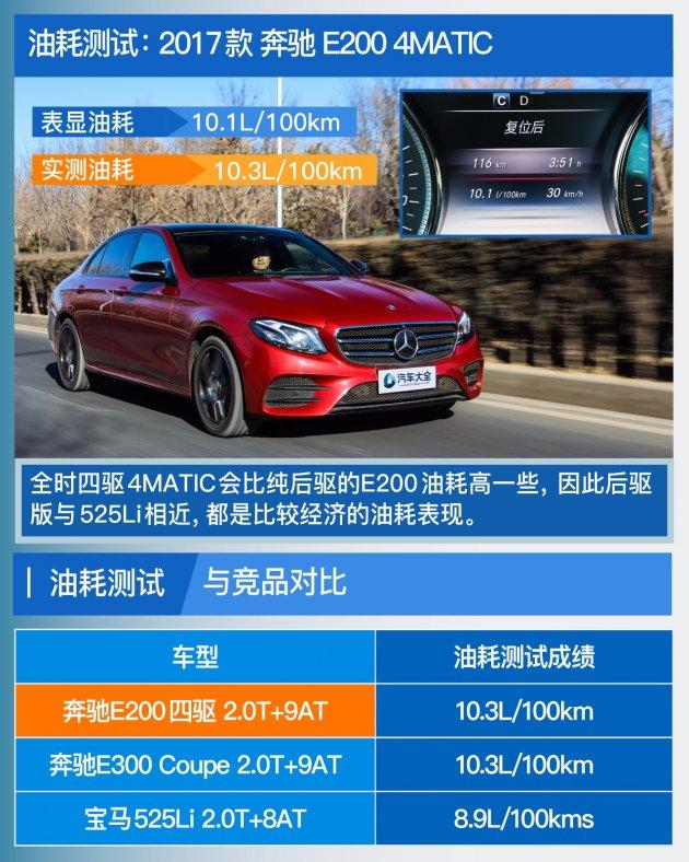 开奔驰 坐宝马 评测奔驰E200标轴 4MATIC