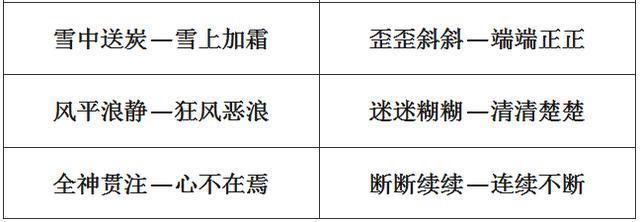 小学1-6年级：单字+双字+四字近义词和反义词大全，考试稳拿100！