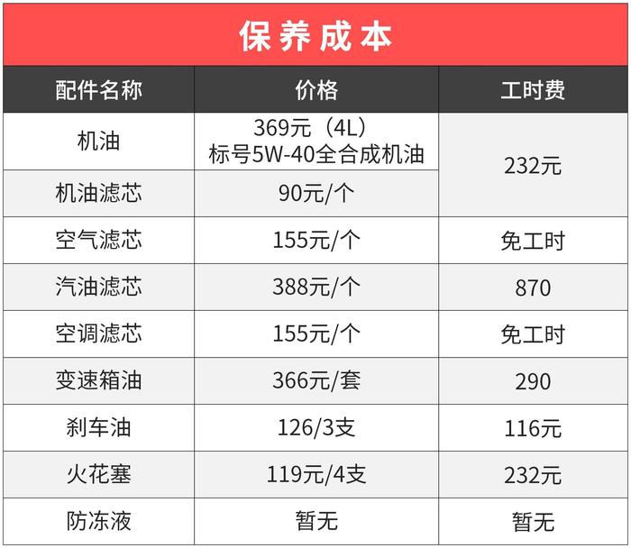 油耗低还超可靠！这5款最低7.99万的车开上10年都不用换