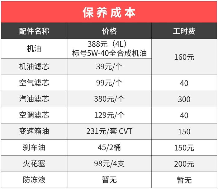 油耗低还超可靠！这5款最低7.99万的车开上10年都不用换