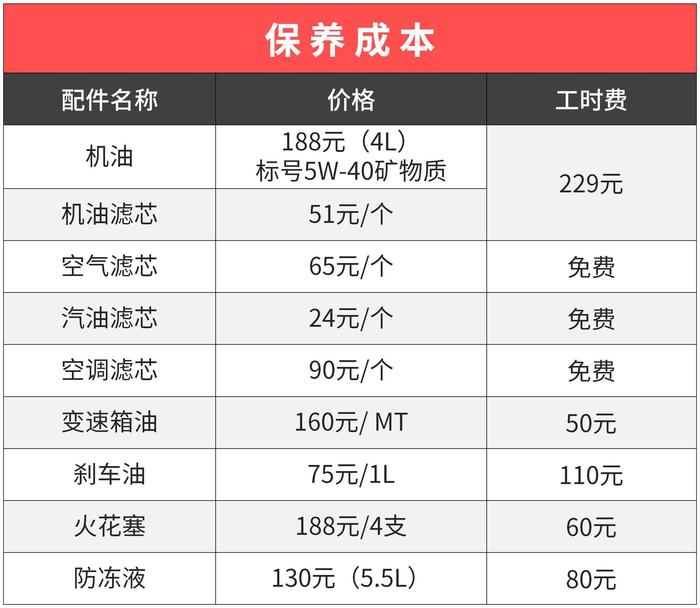 油耗低还超可靠！这5款最低7.99万的车开上10年都不用换