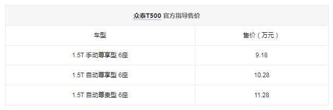 众泰T500六座版上市 售9.18万-11.28万元