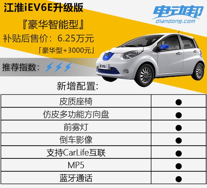 能跑300公里的占号神器？江淮iEV6E两个版本怎么选