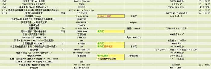 10月新番一览：今年秋季被安排得明明白白，这几部动漫不容错过