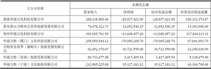 长隆、华侨城、方特年游客量究竟是多少？数据说话！