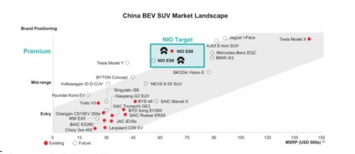 Q3财报出炉，蔚来还会亏多久？