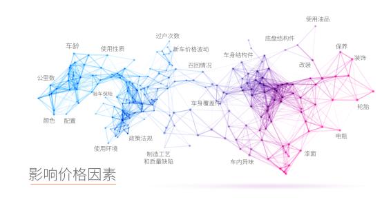 人人车报告：二手车价格逆温差呈现“北热南冷”