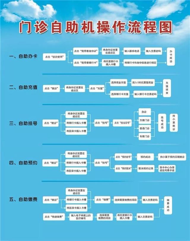 昆明医科大学第一附属医院，火了！