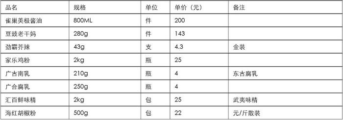 Word图表美化技巧：巧设Word表格样式让文档与众不同