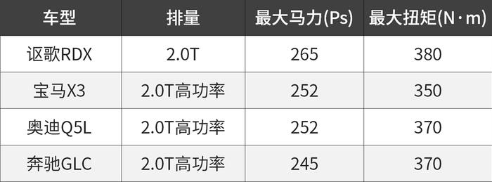 完整版本田之魂，会在这台SUV身上吗？