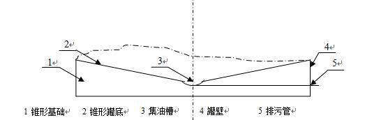 浅谈储罐罐底的施工方法