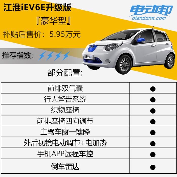 能跑300公里的占号神器？江淮iEV6E两个版本怎么选