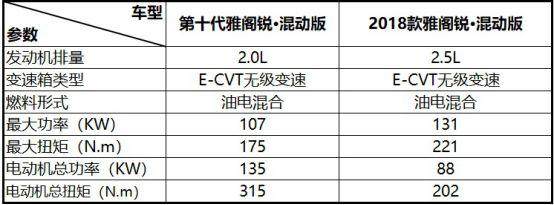 凯美瑞该紧张了！车叔试驾第十代雅阁锐·混动版