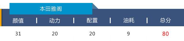 还是16.98万起售，第十代雅阁仅用1.5T就能“平趟”