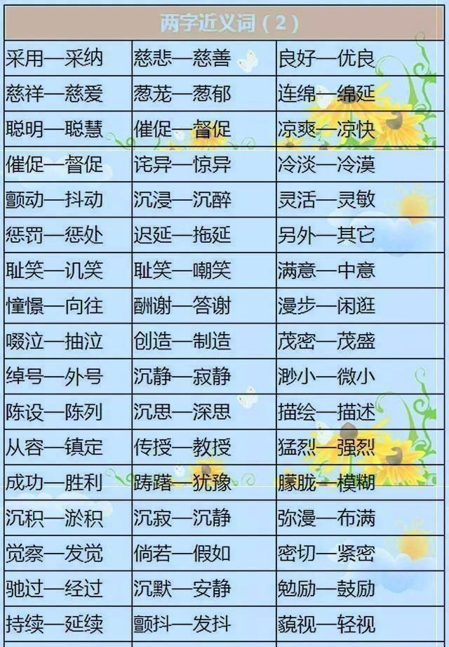 小学1000个近反义词表！把它挂墙上，孩子从小背，6年语文都拿100