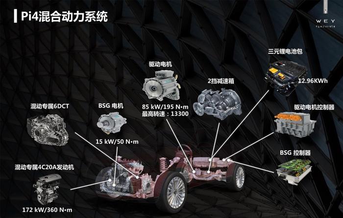 都是5秒/6秒破百还超省油，比亚迪和宝马差别在哪？