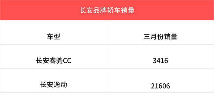 7万块的自主新车狂卖2万多辆，比亚迪又出月销1万5的神车？