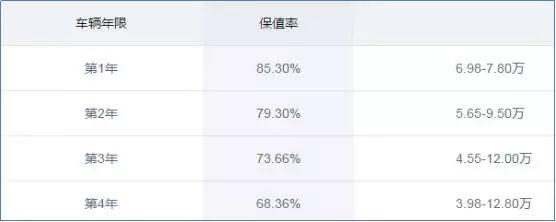 飞度获得销冠的几大“秘笈”